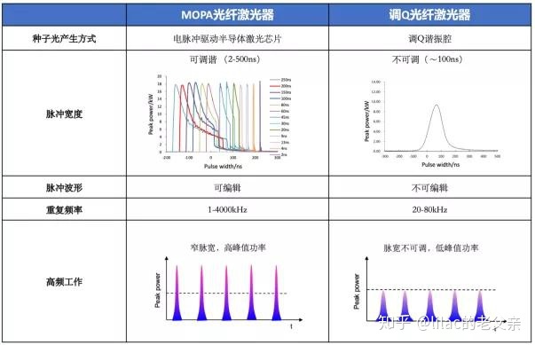 激光商场分析_激光未来商场开展的潜力研讨报导 - OFweek网